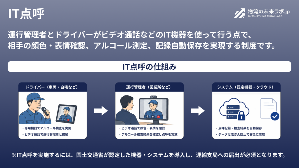 IT点呼とは